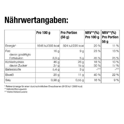 forever_fastbreak-nährstoffangabe